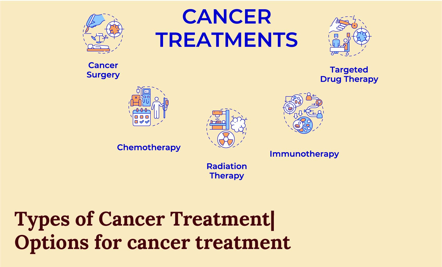 Types of Cancer Treatment | Options for cancer treatment