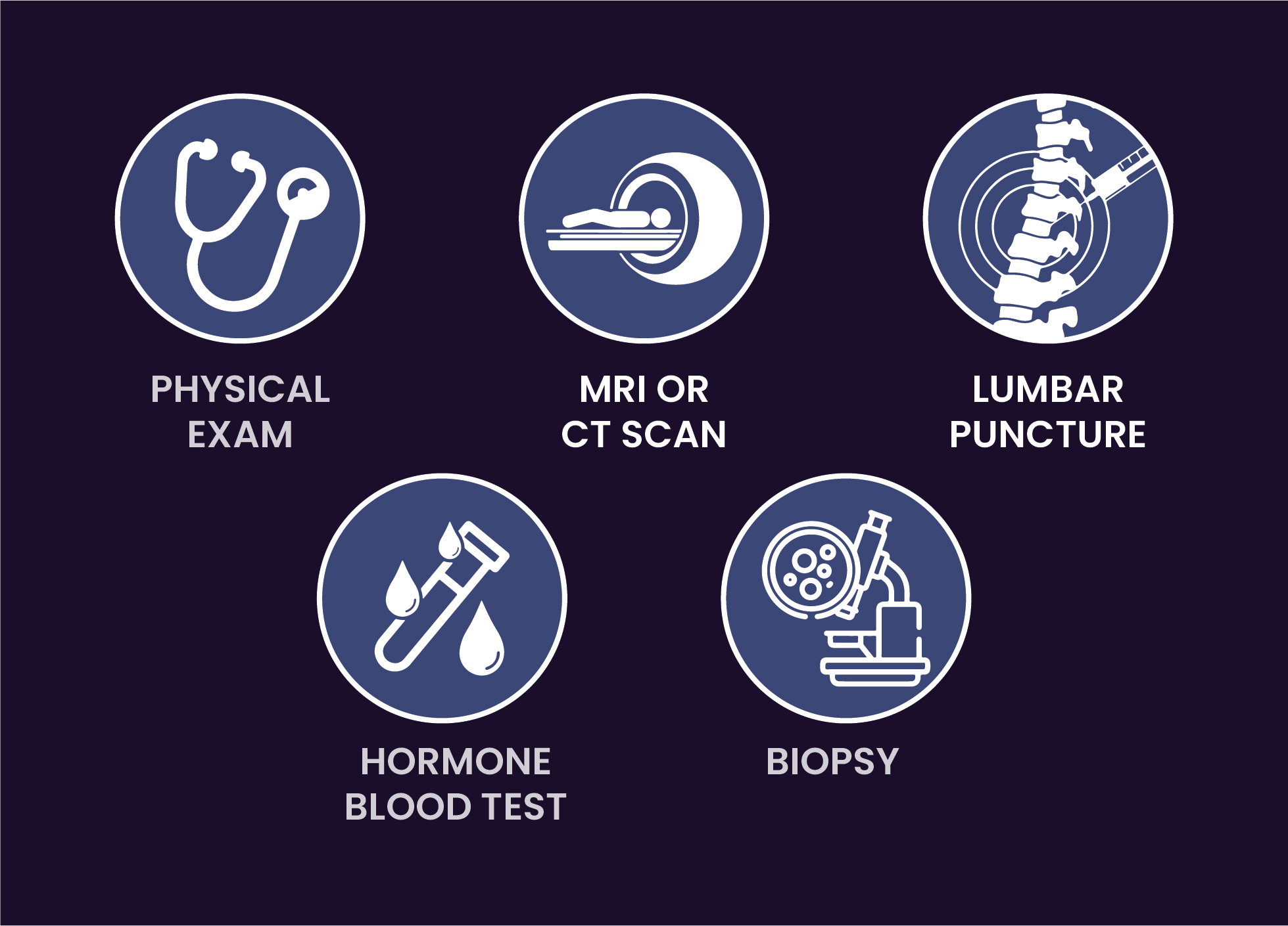 Brain-Tumor-Diagnosis