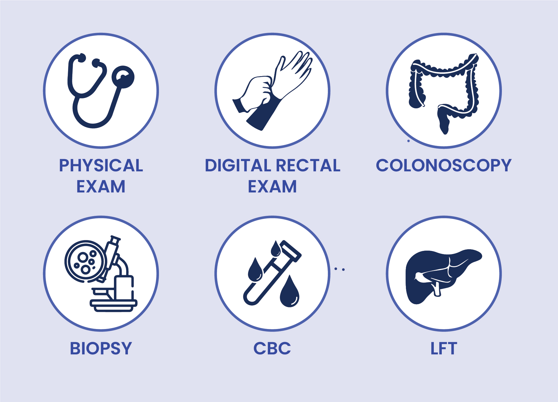 Colon-Cancer-Diagnosis