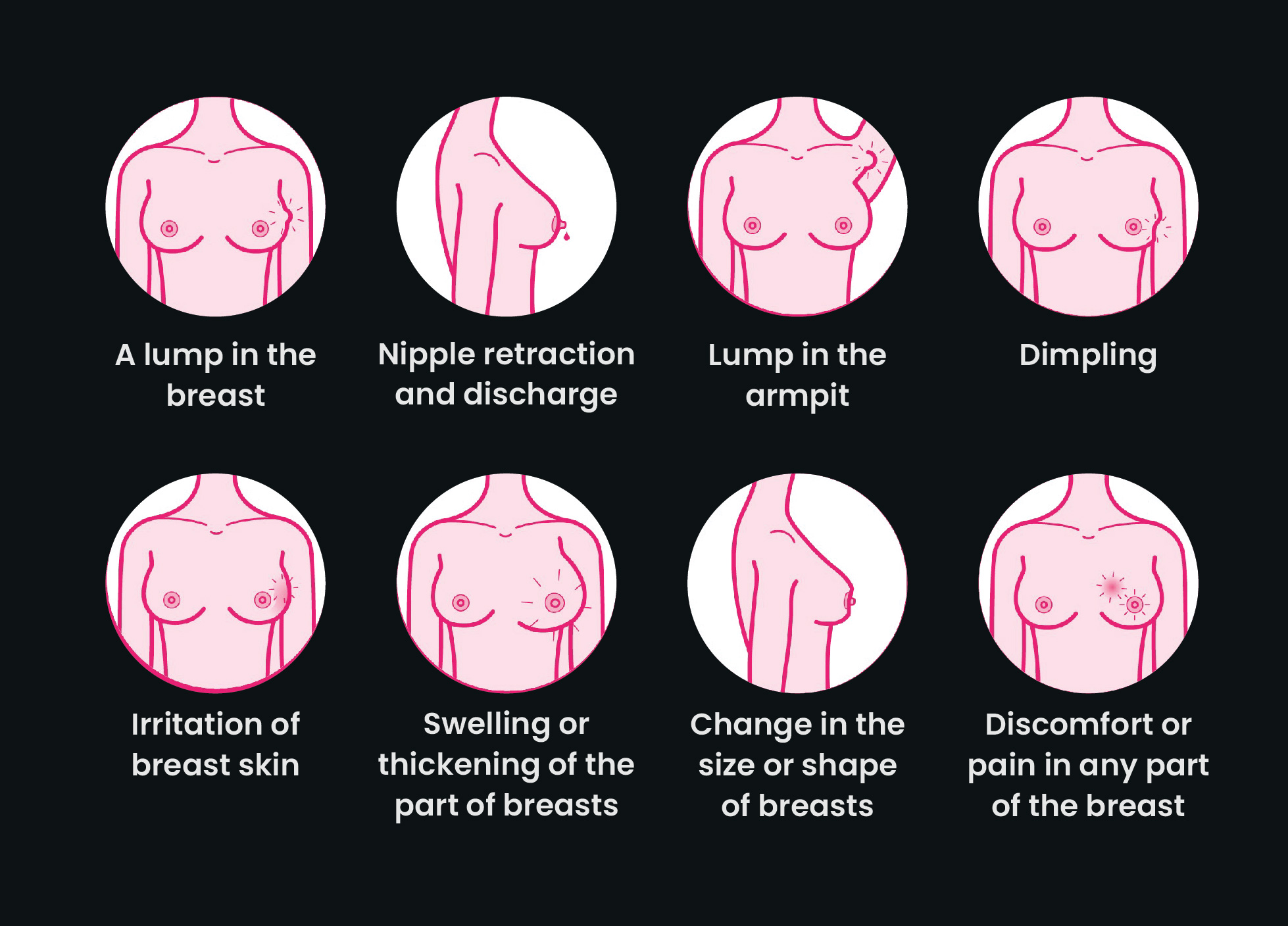 Breast Cancer Doctor In Delhi