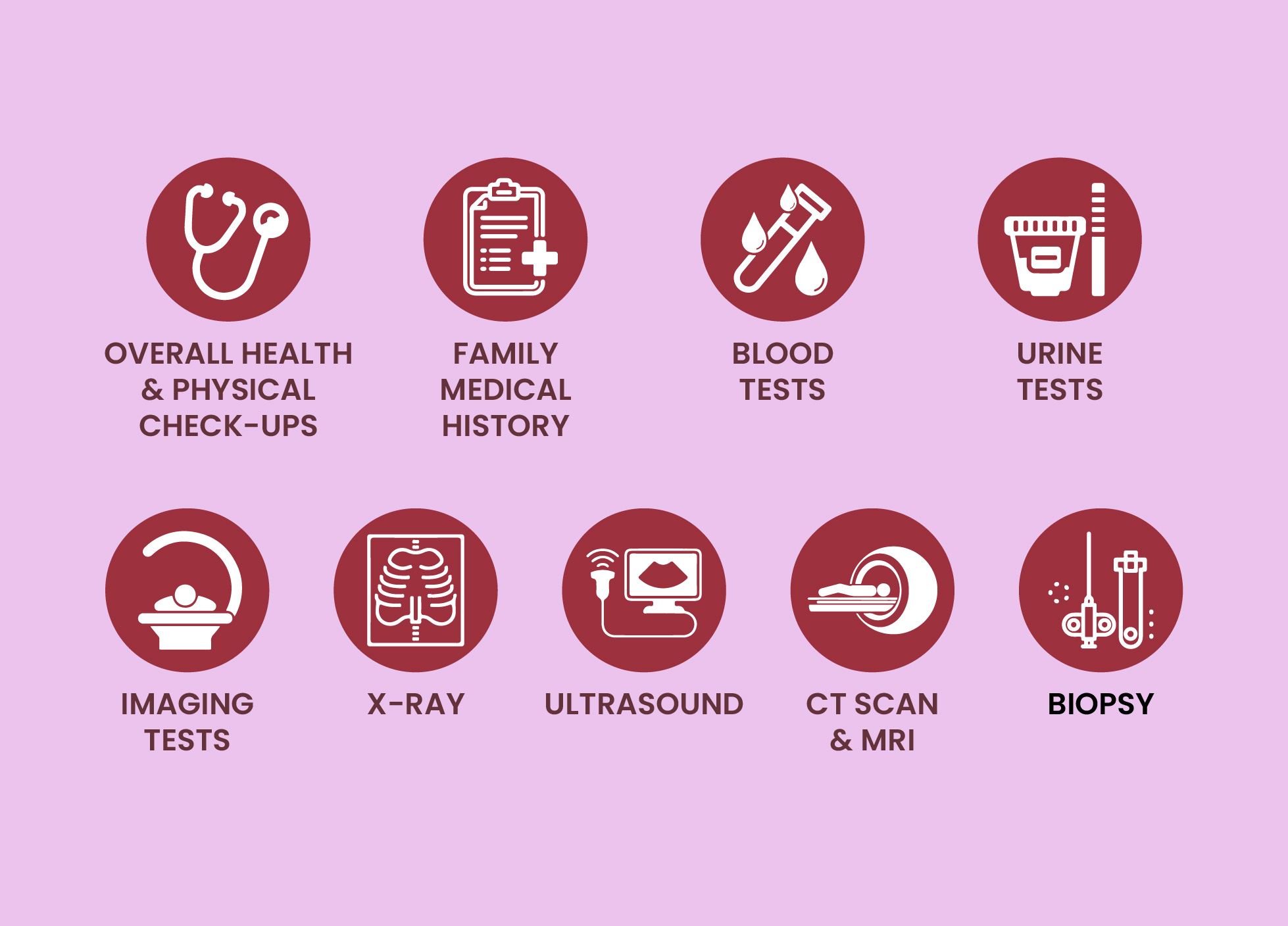 Kidney Cancer Treatment In Delhi