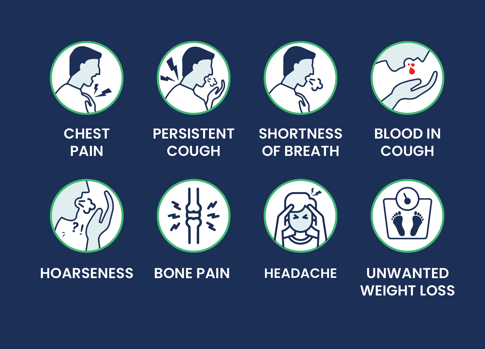 Lung Cancer Specialist in Delhi