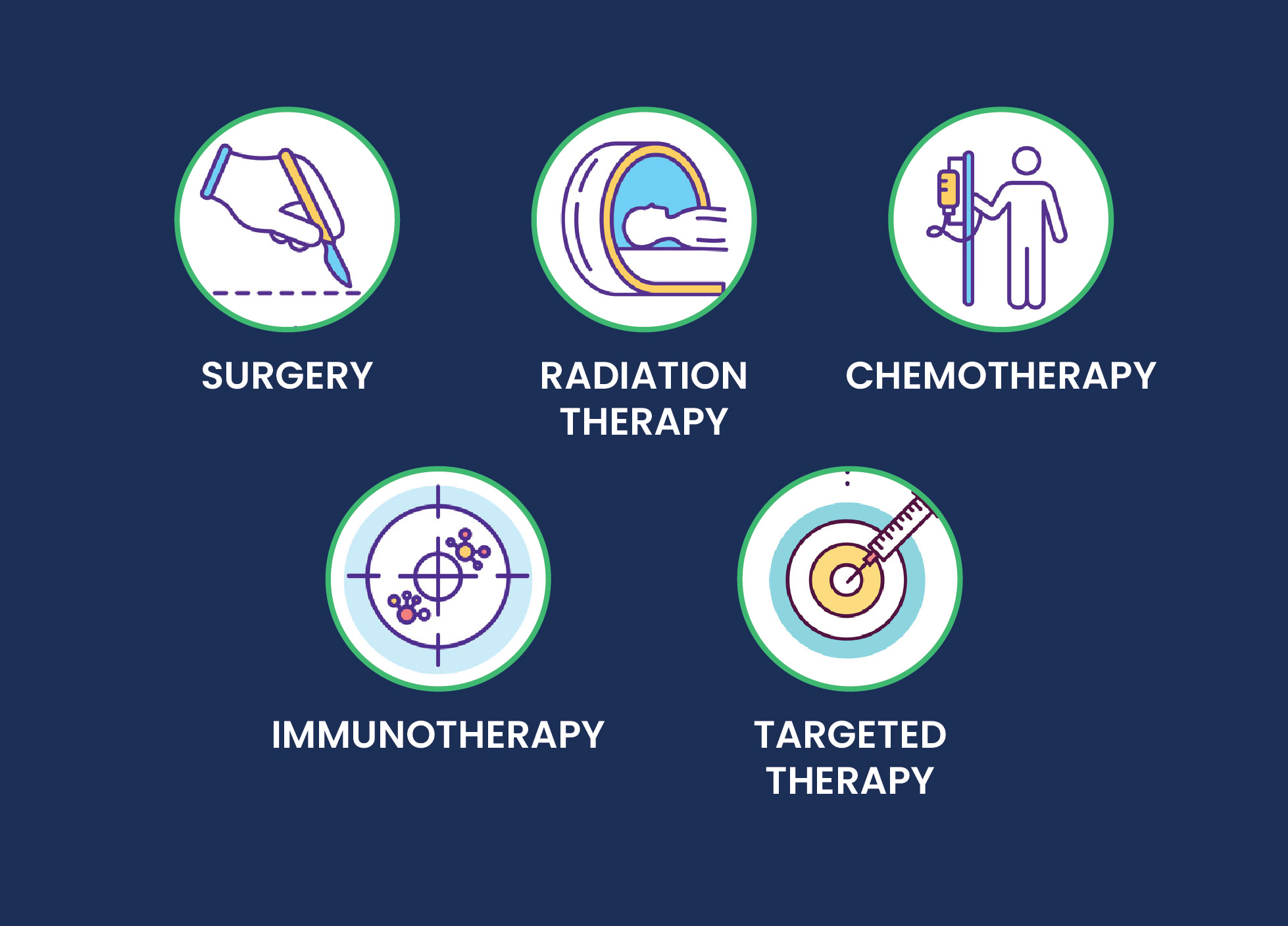 Symptoms-of-Lymphoma