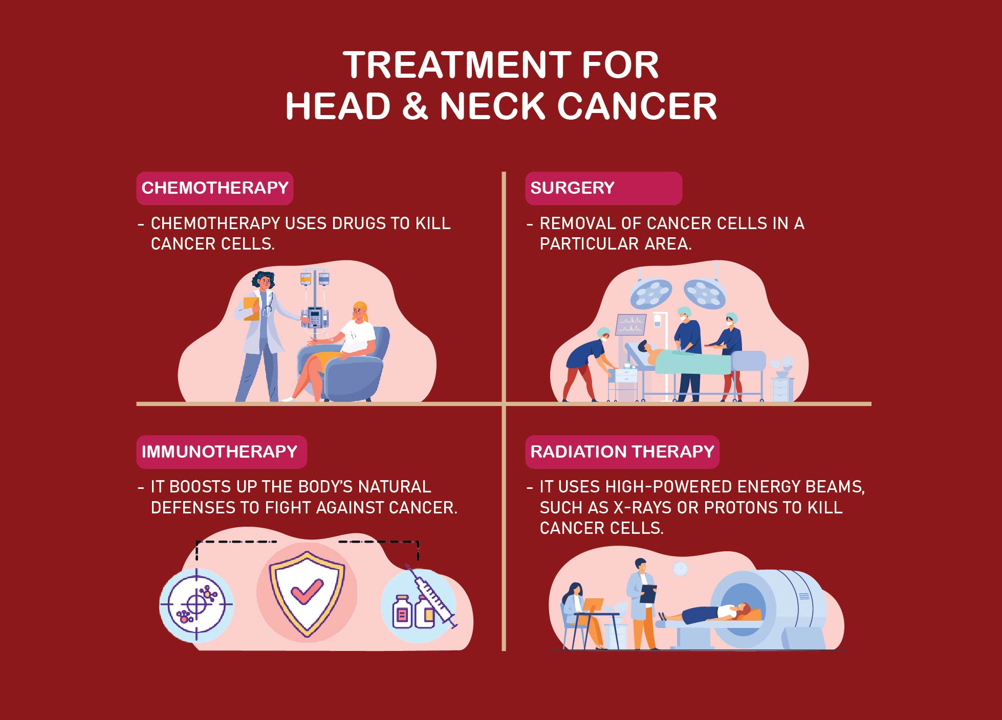 cancers are included in head and neck cancer